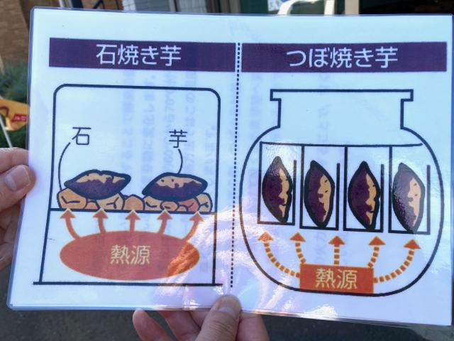 石焼きとの違い　芋福神