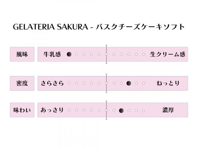 ソフトクリームチャート　北大ソフトクリーム同好会