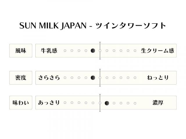 SUN MILK JAPANのソフトクリームチャート