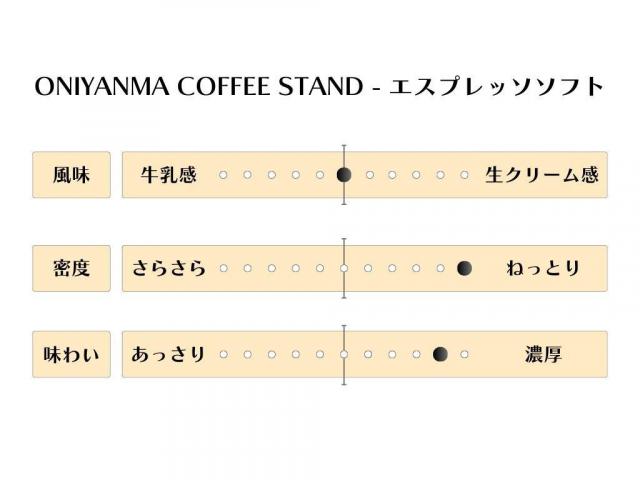 ONIYANMA COFFEE STANDの看板スイーツ「エスプレッソソフトクリーム」のソフトクリームチャート（北大ソフトクリーム同好会作成）