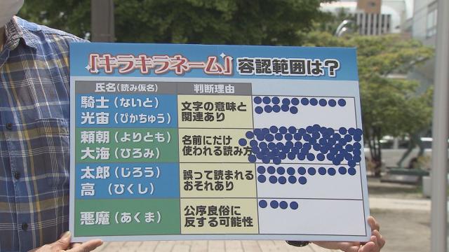 Sasaru キラキラネーム取材 街にあふれる個性的な名前 最新で多い名前は蓮 紬