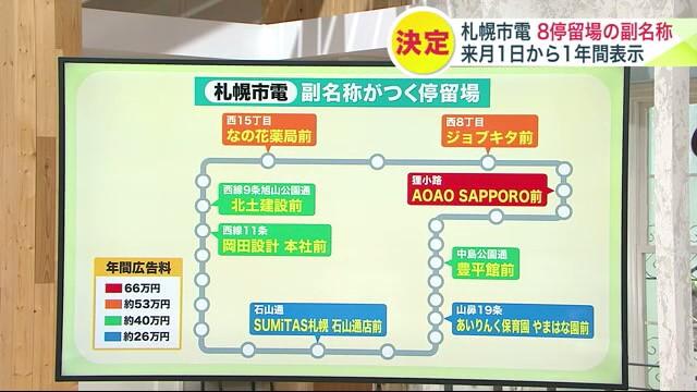 札幌市電　路線図